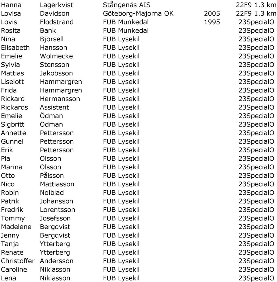 23SpecialO Sylvia Stensson FUB Lysekil 23SpecialO Mattias Jakobsson FUB Lysekil 23SpecialO Liselott Hammargren FUB Lysekil 23SpecialO Frida Hammargren FUB Lysekil 23SpecialO Rickard Hermansson FUB
