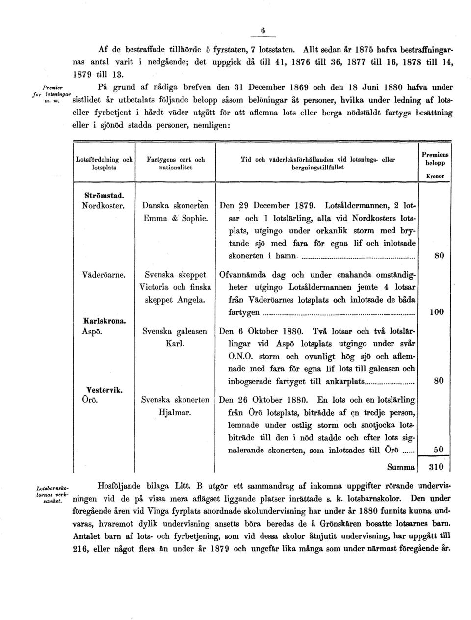 På grund af nådiga brefven den 31 December 1869 och den 18 Juni 1880 hafva under sistlidet år utbetalats följande belopp såsom belöningar åt personer, hvilka under ledning af lotseller fyrbetjent i