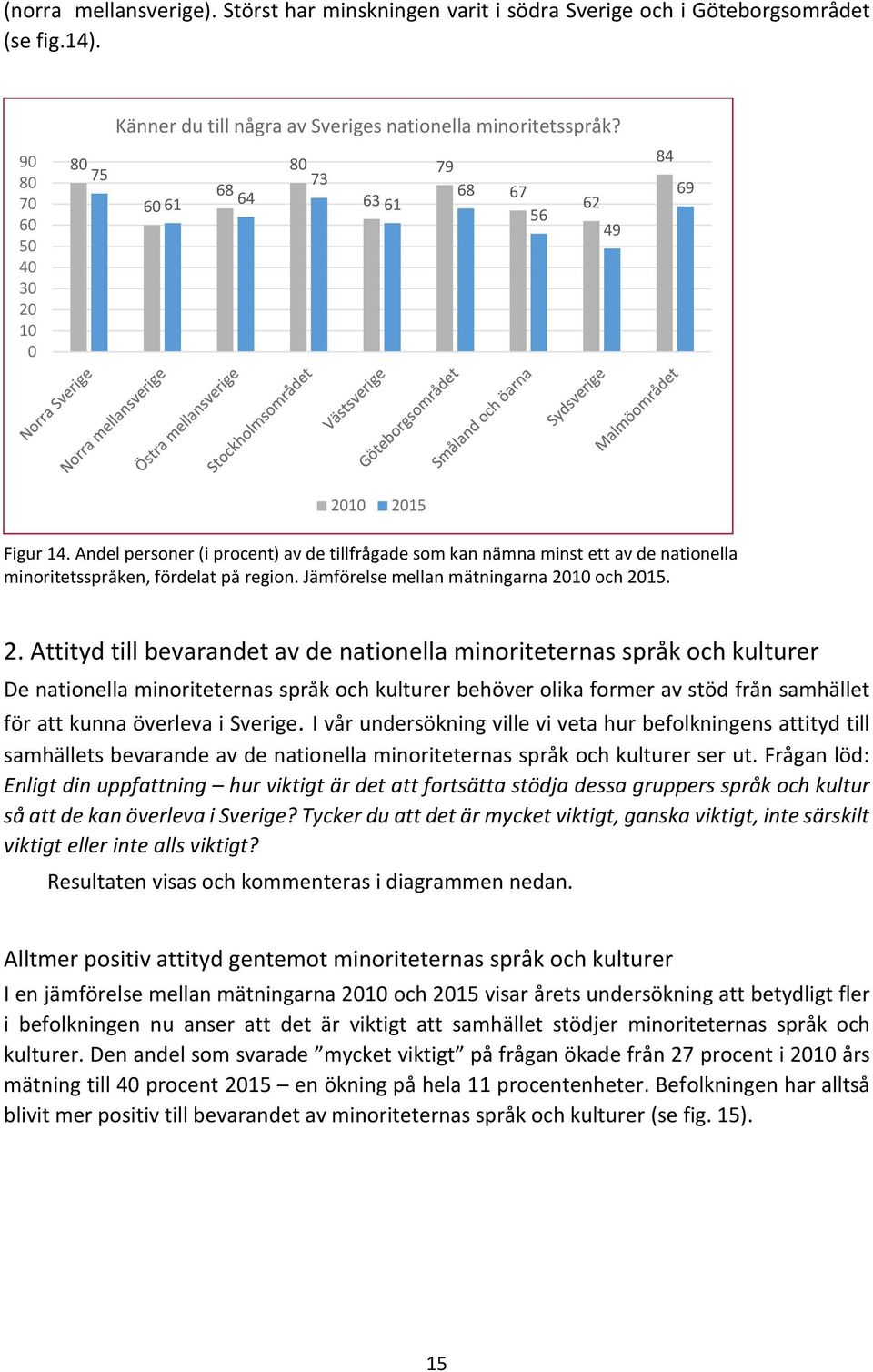 Jämförelse mellan mätningarna 1 och 15. 2.