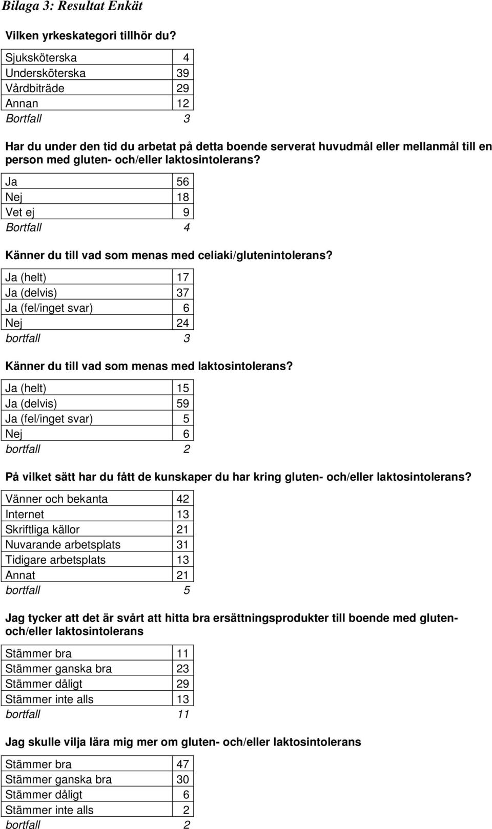 laktosintolerans? Ja 56 Nej 18 Vet ej 9 Bortfall 4 Känner du till vad som menas med celiaki/glutenintolerans?