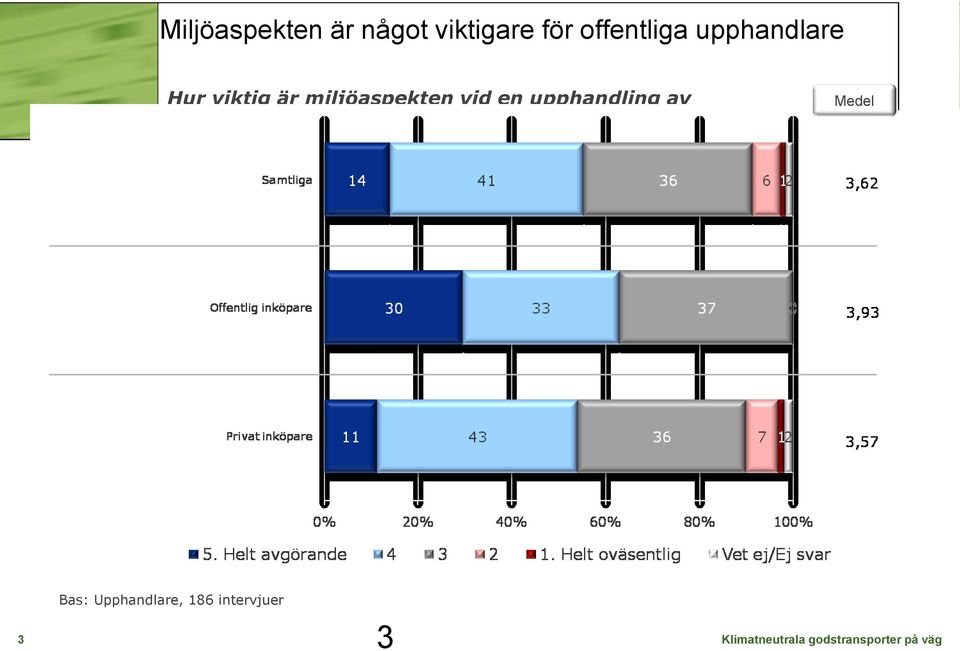 miljöaspekten vid en upphandling av