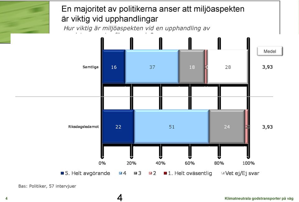 viktig är miljöaspekten vid en upphandling av