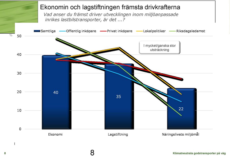 miljöanpassade inrikes lastbilstransporter, är det.