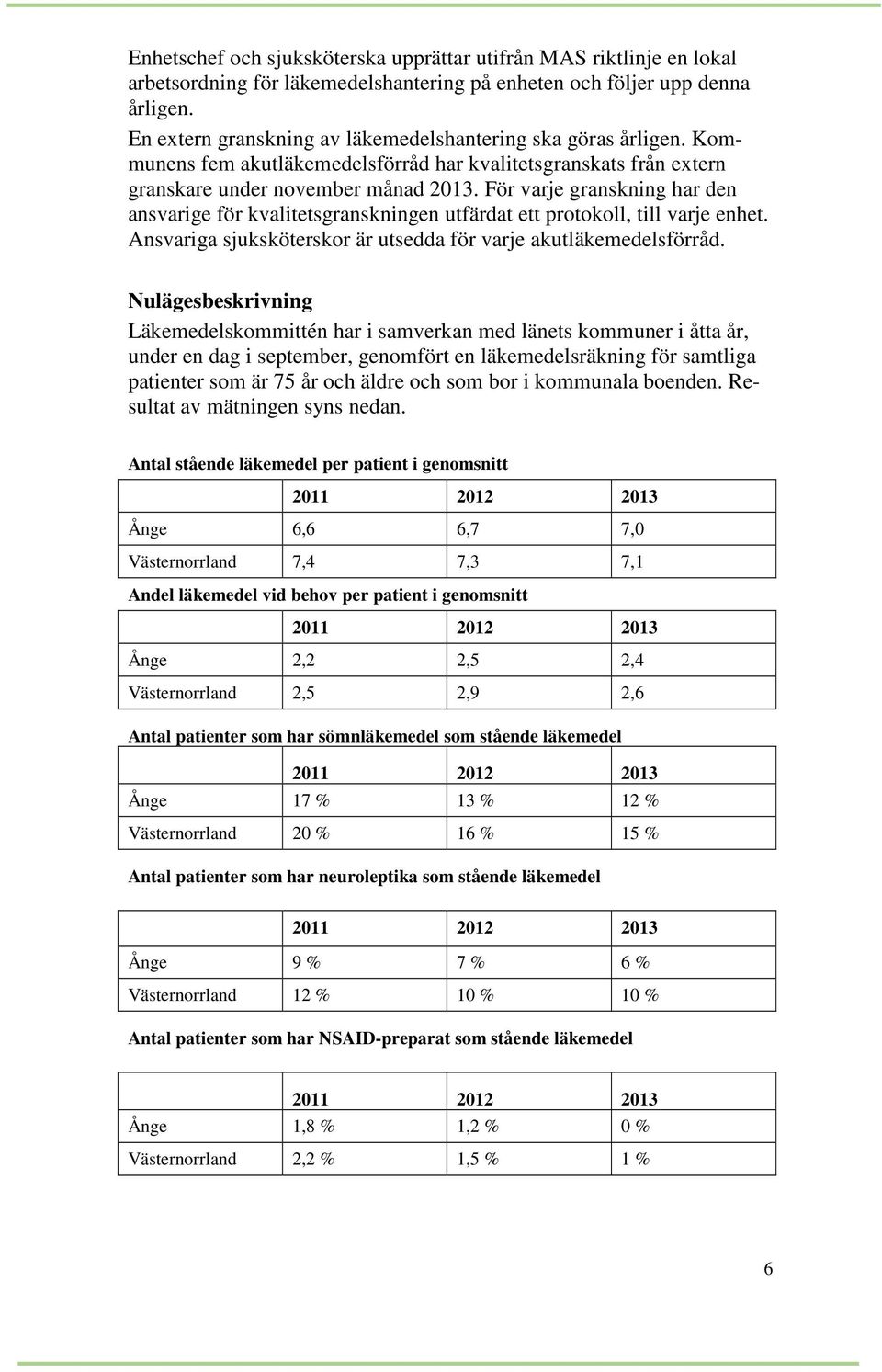 För varje granskning har den ansvarige för kvalitetsgranskningen utfärdat ett protokoll, till varje enhet. Ansvariga sjuksköterskor är utsedda för varje akutläkemedelsförråd.