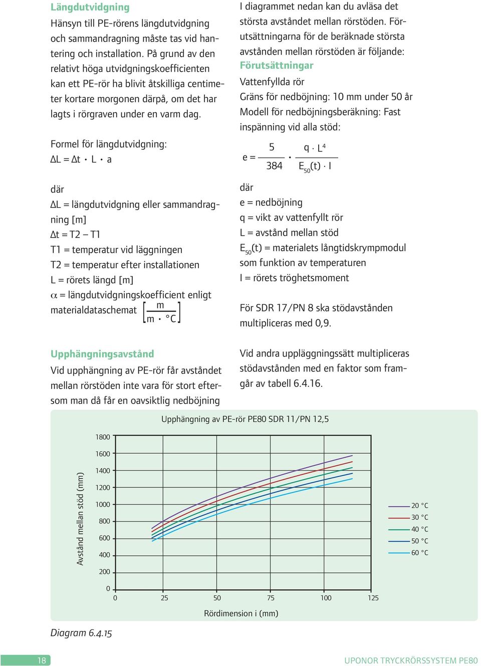 Formel för längdutvidgning: ΔL = Δt L a där ΔL = längdutvidgning eller sammandragning [m] Δt = T2 T1 T1 = temperatur vid läggningen T2 = temperatur efter installationen L = rörets längd [m] α =