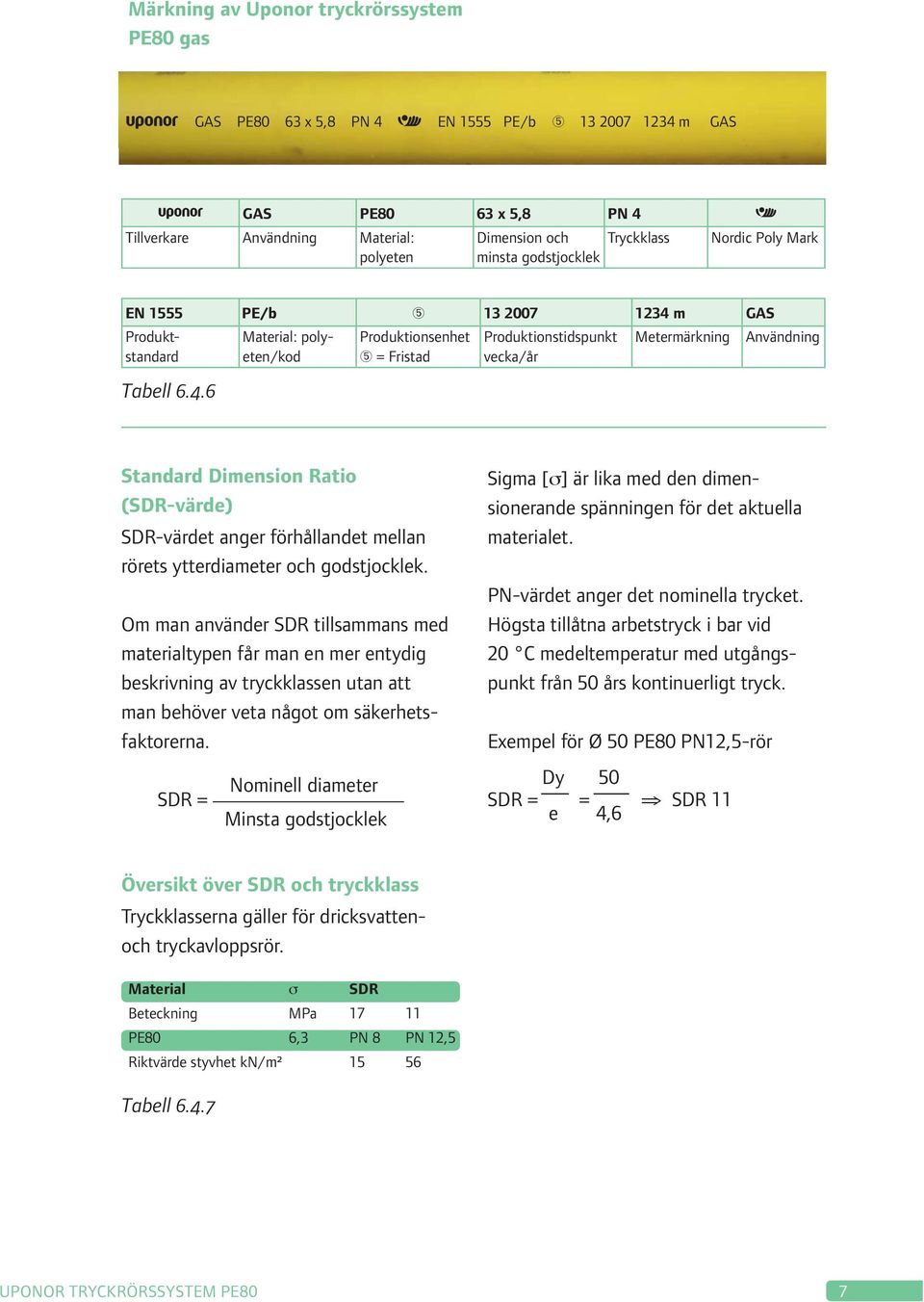 m GAS Produktstandard Tabell 6.4.