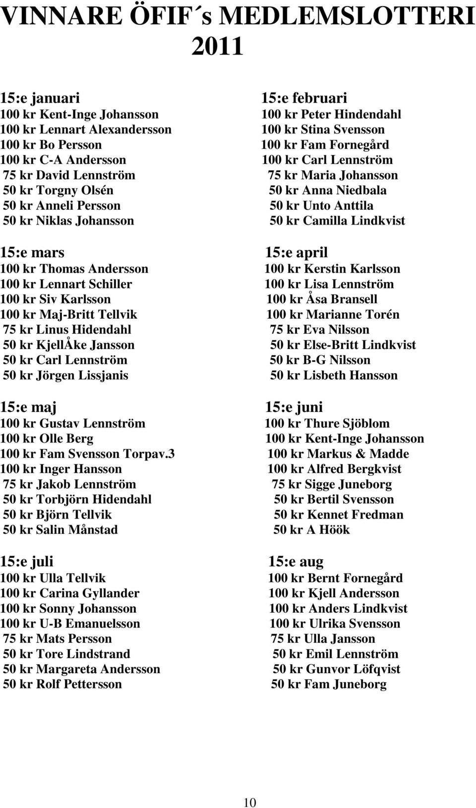 50 kr Camilla Lindkvist 15:e mars 15:e april 100 kr Thomas Andersson 100 kr Kerstin Karlsson 100 kr Lennart Schiller 100 kr Lisa Lennström 100 kr Siv Karlsson 100 kr Åsa Bransell 100 kr Maj-Britt
