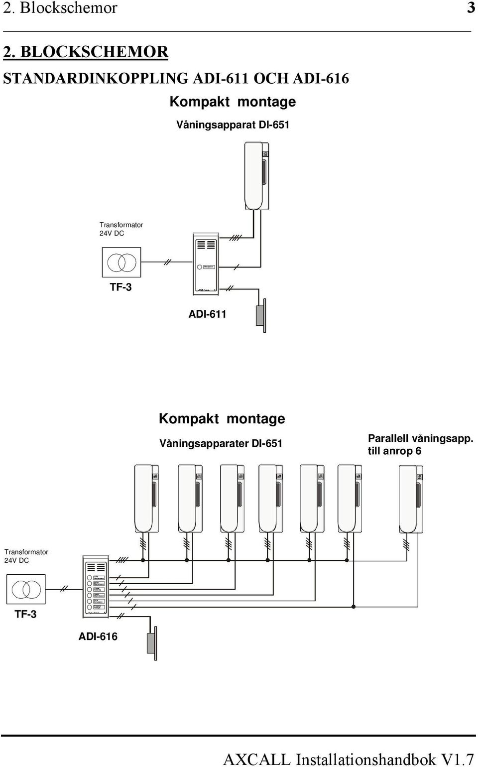 BLOCKSCHEMOR STANDARDINKOPPLING ADI-611 OCH ADI-616 Kompakt montage