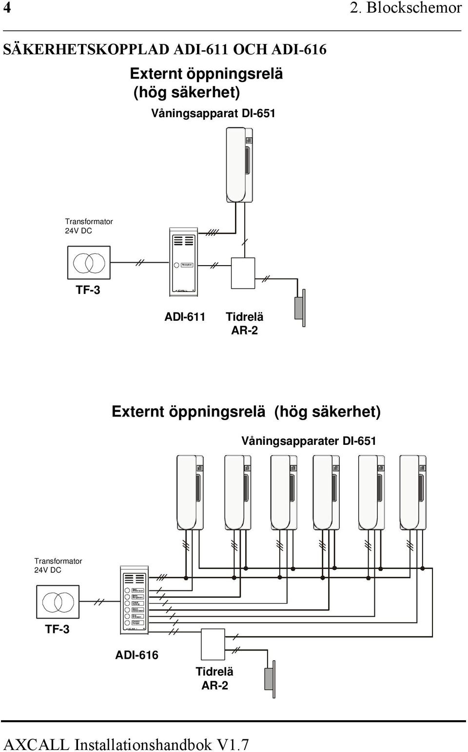 säkerhet) Våningsapparat DI-651 DC TF-3 ADI-611 Tidrelä AR-2 Externt öppningsrelä