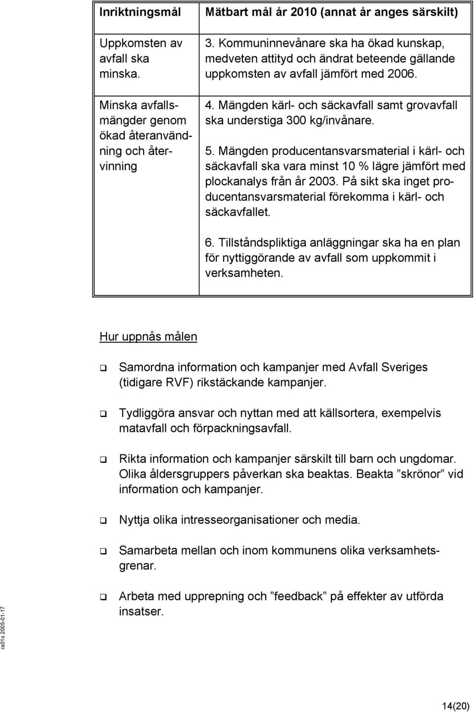 Mängden kärl- och säckavfall samt grovavfall ska understiga 300 kg/invånare. 5. Mängden producentansvarsmaterial i kärl- och säckavfall ska vara minst 10 % lägre jämfört med plockanalys från år 2003.