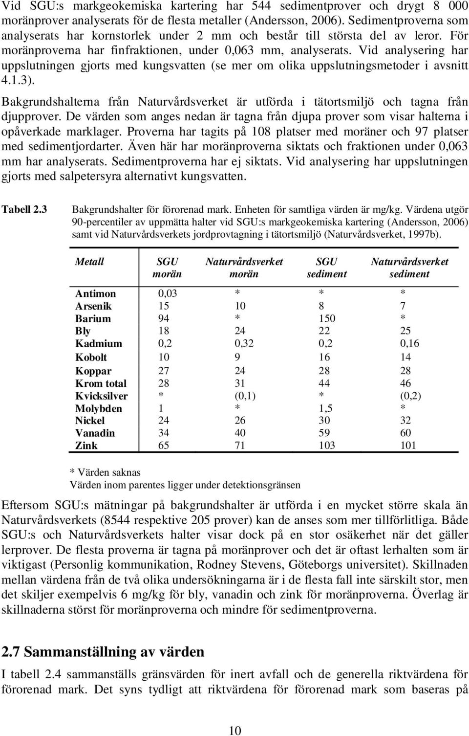 Vid analysering har uppslutningen gjorts med kungsvatten (se mer om olika uppslutningsmetoder i avsnitt 4.1.3).