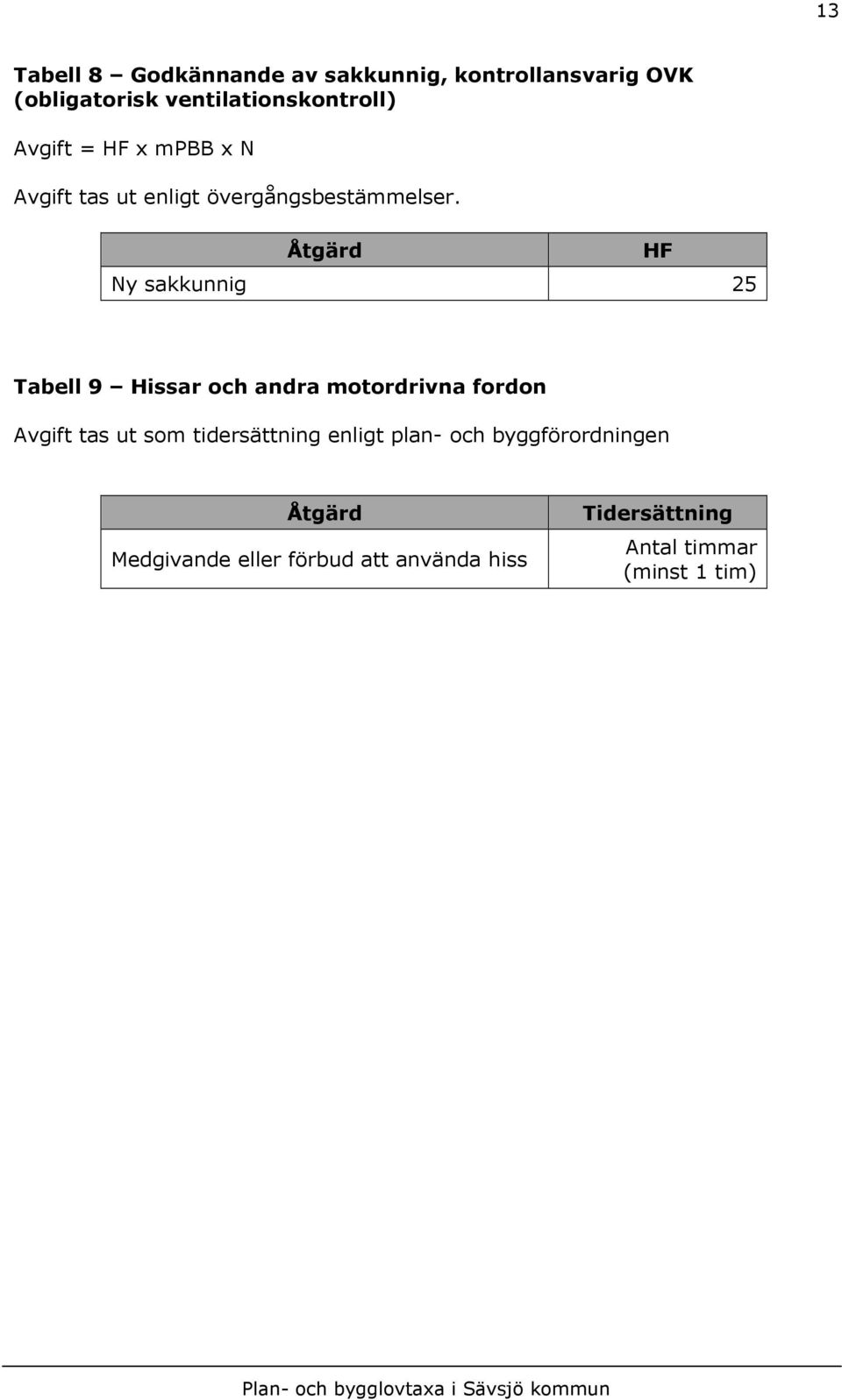 Åtgärd Ny sakkunnig 25 HF Tabell 9 Hissar och andra motordrivna fordon Avgift tas ut som