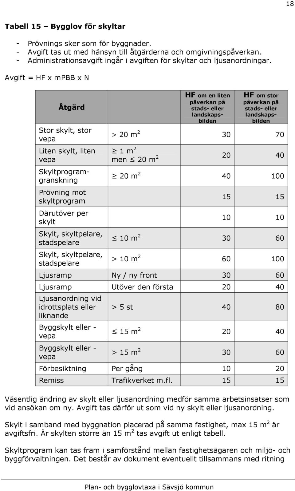 Avgift = HF x mpbb x N Åtgärd Stor skylt, stor vepa Liten skylt, liten vepa HF om stor påverkan på stads- eller landskapsbilden Skyltprogramgranskning Prövning mot skyltprogram Därutöver per skylt