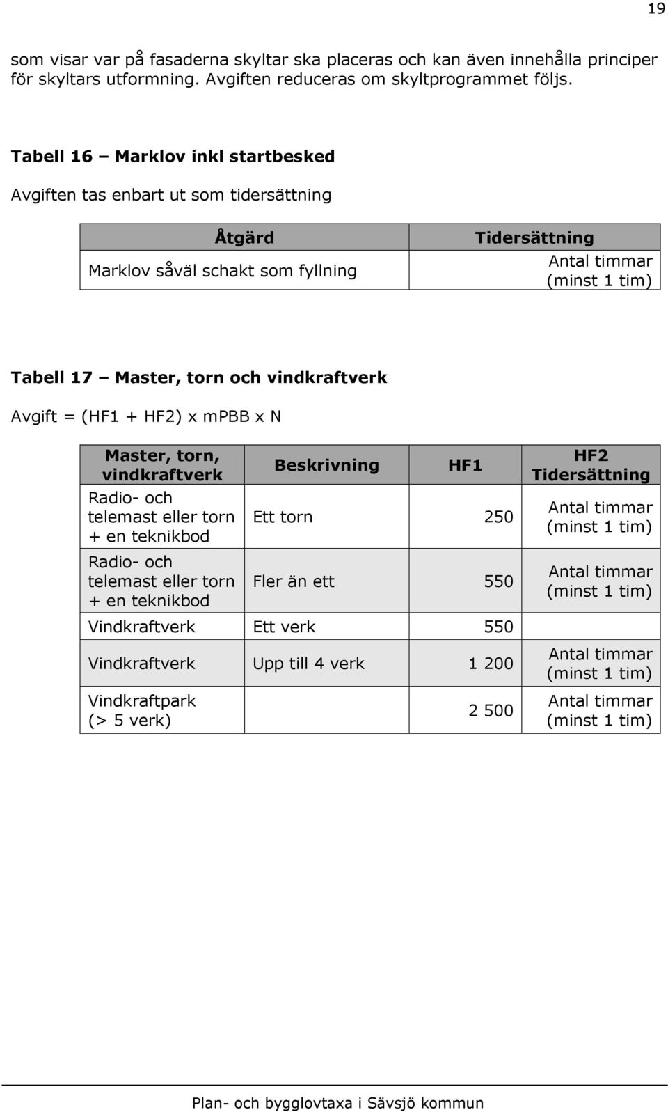 vindkraftverk Avgift = (HF1 + HF2) x mpbb x N Master, torn, vindkraftverk Radio- och telemast eller torn + en teknikbod Radio- och telemast eller torn + en teknikbod Beskrivning HF1 Ett torn