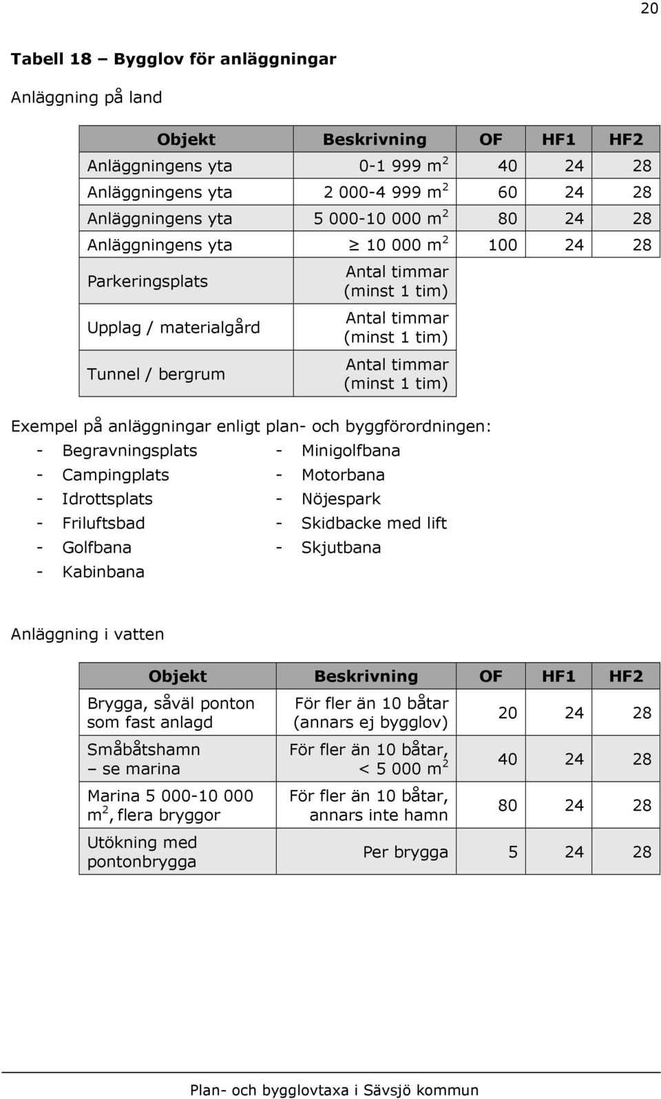 anläggningar enligt plan- och byggförordningen: - Begravningsplats - Minigolfbana - Campingplats - Motorbana - Idrottsplats - Nöjespark - Friluftsbad - Skidbacke med lift - Golfbana - Skjutbana -