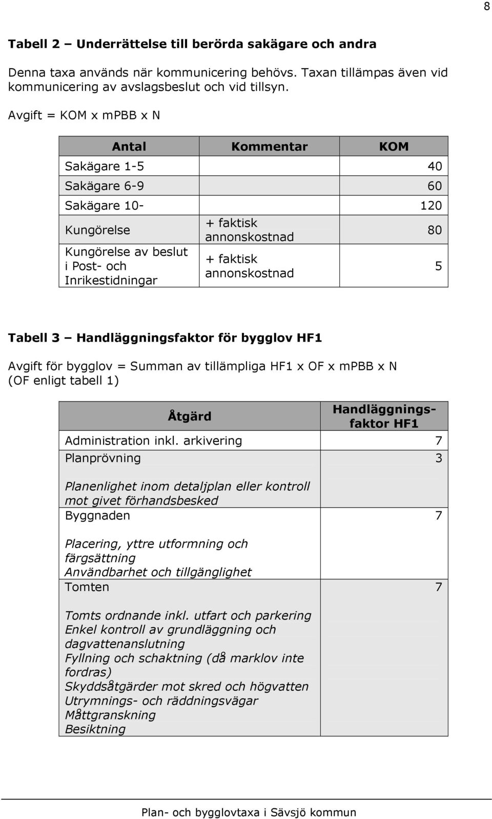 annonskostnad 80 5 Tabell 3 Handläggningsfaktor för bygglov HF1 Avgift för bygglov = Summan av tillämpliga HF1 x OF x mpbb x N (OF enligt tabell 1) Åtgärd Handläggningsfaktor HF1 Administration inkl.