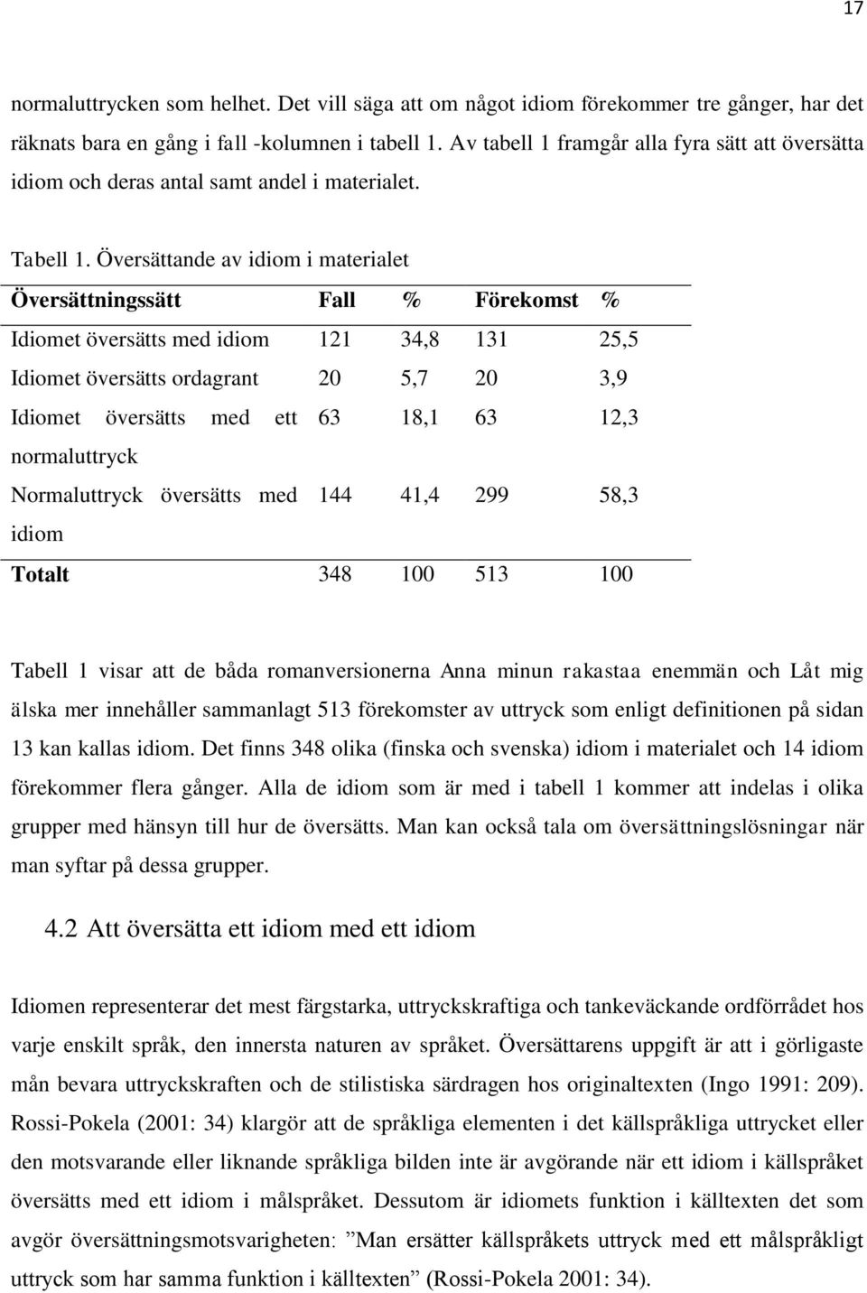 Översättande av idiom i materialet Översättningssätt Fall % Förekomst % Idiomet översätts med idiom 121 34,8 131 25,5 Idiomet översätts ordagrant 20 5,7 20 3,9 Idiomet översätts med ett 63 18,1 63