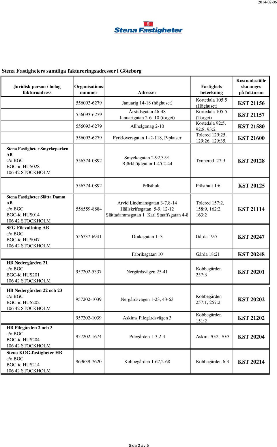 KST 20128 556374-0892 Prästhult Prästhult 1:6 KST 20125 Stena Fastigheter Slätta Damm AB BGC-id HUS014 SFG Förvaltning AB BGC-id HUS047 HB Nedergården 21 BGC-id HUS201 HB Nedergården 22 och 23 BGC-id