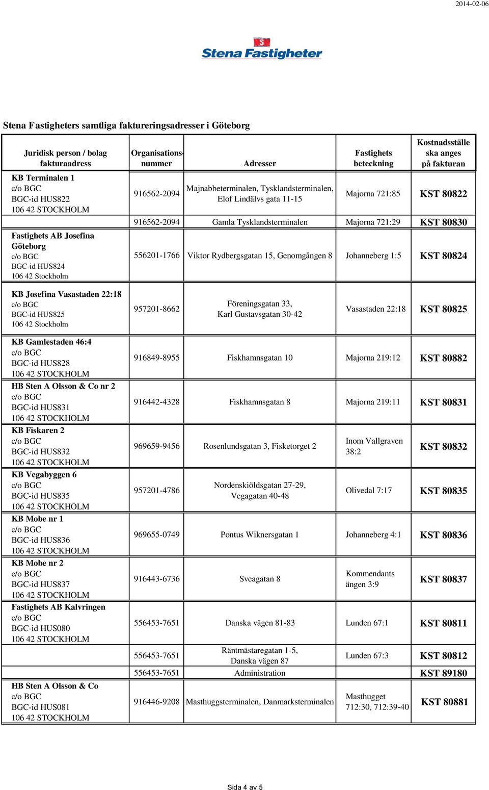 Föreningsgatan 33, Karl Gustavsgatan 30-42 Vasastaden 22:18 KST 80825 KB Gamlestaden 46:4 BGC-id HUS828 HB Sten A Olsson & Co nr 2 BGC-id HUS831 KB Fiskaren 2 BGC-id HUS832 KB Vegabyggen 6 BGC-id