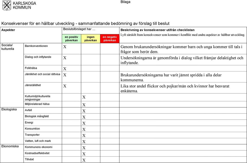 Barnkonventionen Genom brukarundersökningar kommer barn och unga kommer till tals i frågor som berör dem.