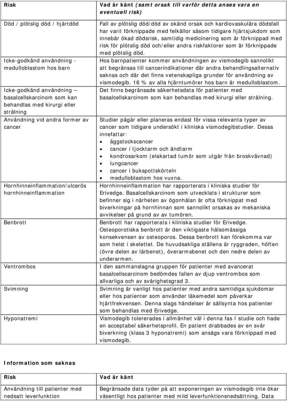 död/död av okänd orsak och kardiovaskulära dödsfall har varit förknippade med felkällor såsom tidigare hjärtsjukdom som innebär ökad dödsrisk, samtidig medicinering som är förknippad med risk för