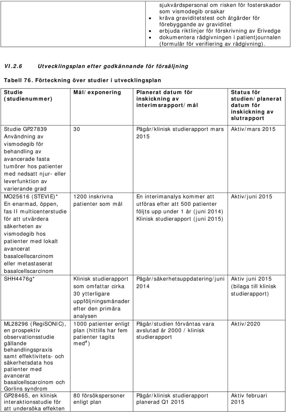 Förteckning över studier i utvecklingsplan Studie (studienummer) Mål/exponering Planerat datum för inskickning av interimsrapport/mål Status för studien/planerat datum för inskickning av slutrapport