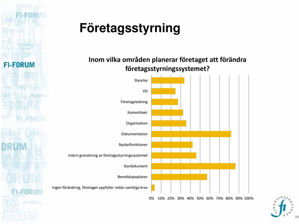 Styrelse VD Företagsledning Kommitteér Organisation Dokumentation Nyckelfunktioner Intern