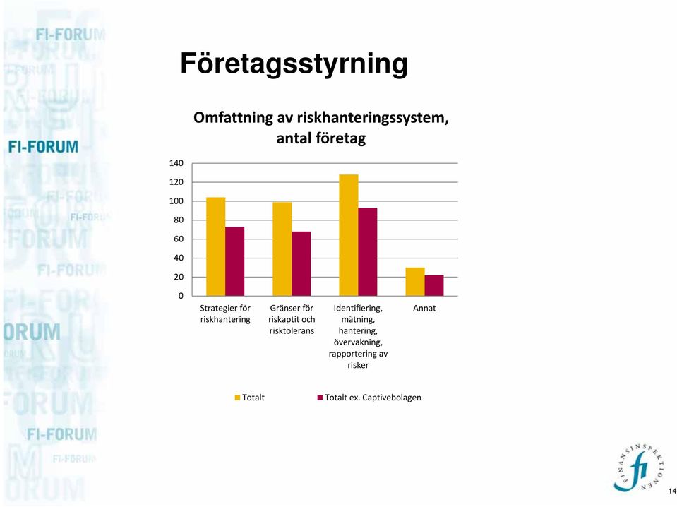 Gränser för riskaptit och risktolerans Identifiering, mätning,