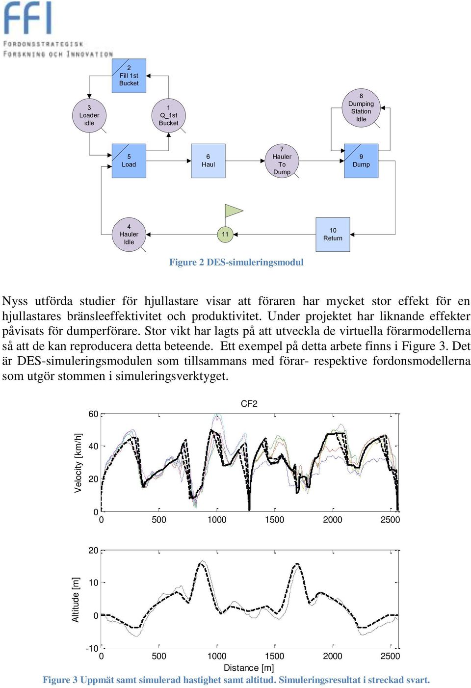 Stor vikt har lagts på att utveckla de virtuella förarmodellerna så att de kan reproducera detta beteende. Ett exempel på detta arbete finns i Figure 3.