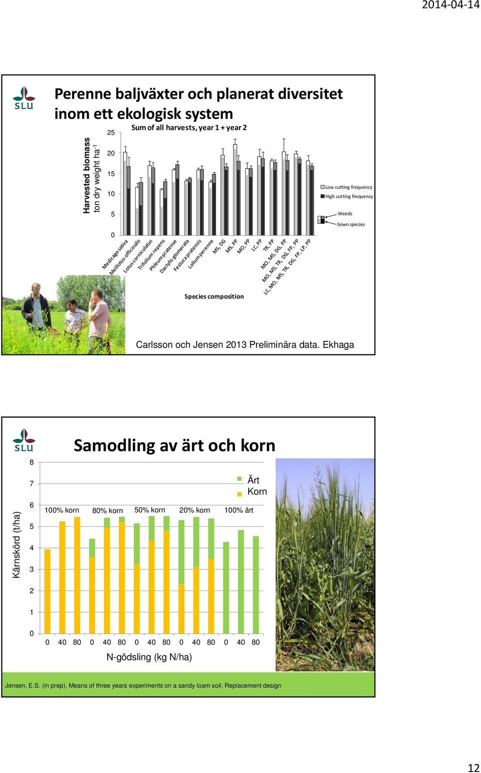 2013 Preliminära data.