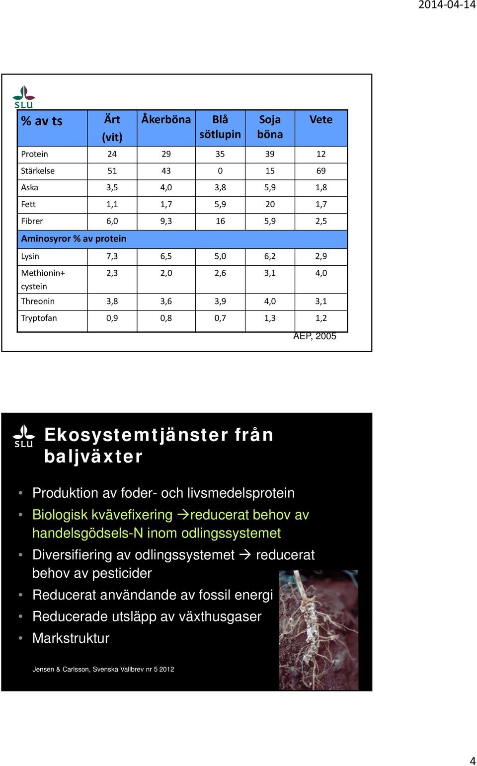 Ekosystemtjänster från baljväxter Produktion av foder- och livsmedelsprotein Biologisk kvävefixering reducerat behov av handelsgödsels-n inom odlingssystemet Diversifiering