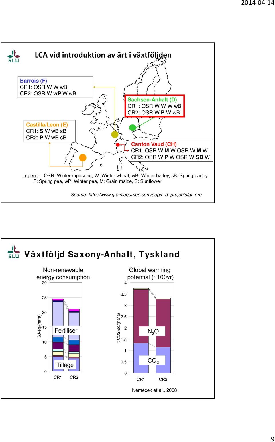 Spring pea, wp: Winter pea, M: Grain maize, S: Sunflower Source: http://www.grainlegumes.