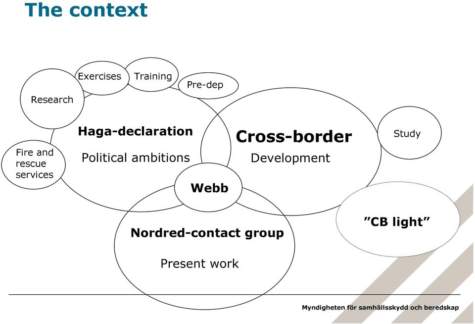 Political ambitions Webb Cross-border