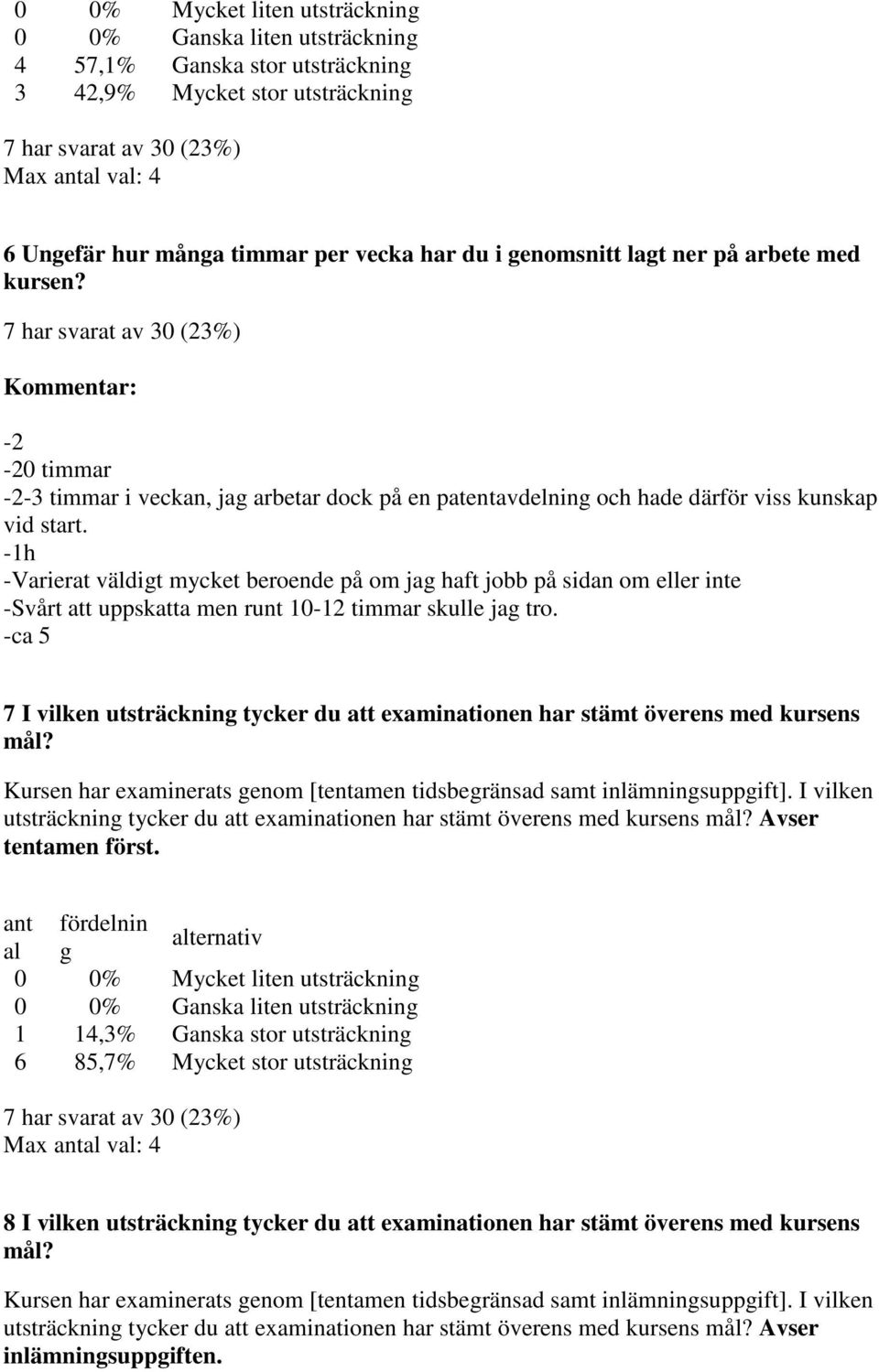 -1h -Varierat väldigt mycket beroende på om jag haft jobb på sidan om eller inte -Svårt att uppskatta men runt 10-12 timmar skulle jag tro.