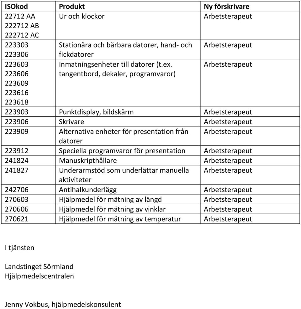 223606 223609 223616 223618 tangentbord, dekaler, programvaror) 223903 Punktdisplay, bildskärm 223906 Skrivare 223909 Alternativa enheter för presentation från datorer 223912