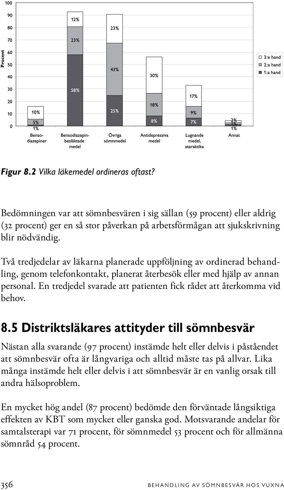 Två tredjedelar av läkarna planerade uppföljning av ordinerad behandling, genom telefonkontakt, planerat återbesök eller med hjälp av annan personal.