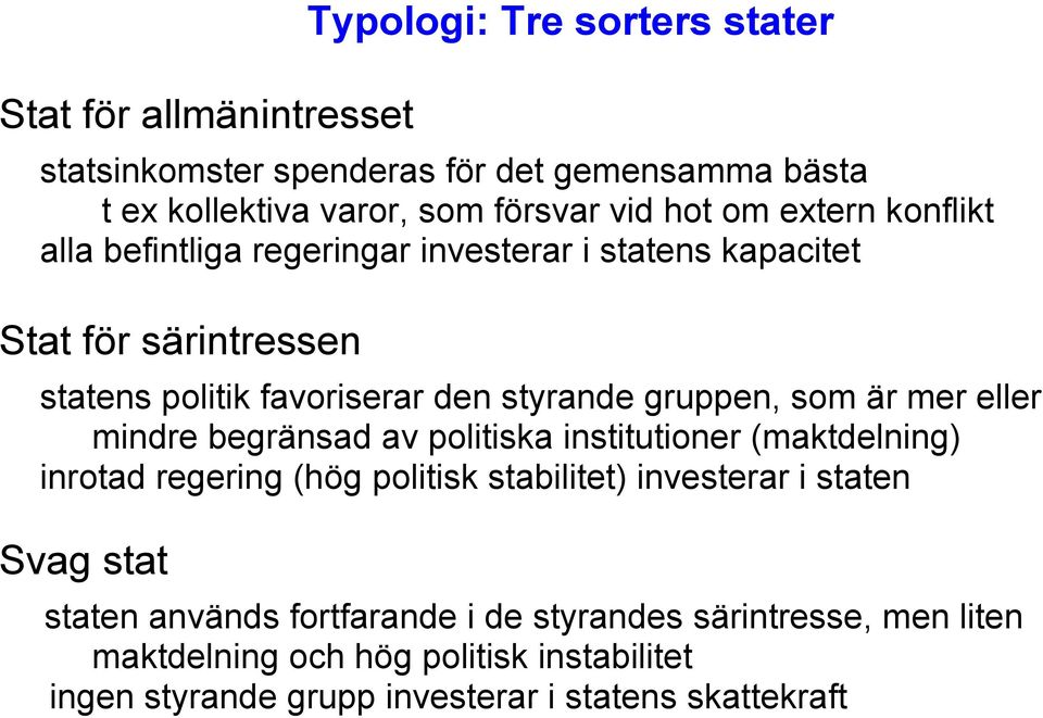 är mer eller mindre begränsad av politiska institutioner (maktdelning) inrotad regering (hög politisk stabilitet) investerar i staten Svag stat staten