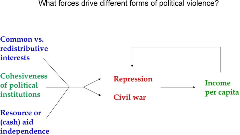 redistributive interests Cohesiveness of political