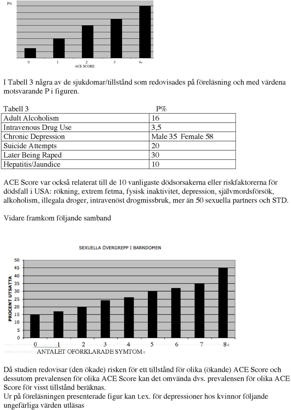 vanligaste dödsorsakerna eller riskfaktorerna för dödsfall i USA: rökning, extrem fetma, fysisk inaktivitet, depression, självmordsförsök, alkoholism, illegala droger, intravenöst drogmissbruk, mer