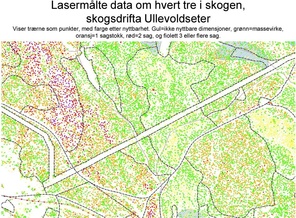 nyttbarhet.