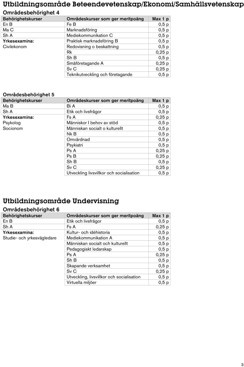 Socionom Människan socialt o kulturellt Nk B Omvårdnad Psykiatri Ps B Utveckling livsvillkor och socialisation Utbildningsområde Undervisning Områdesbehörighet 6 En B Etik och livsfrågor Sh