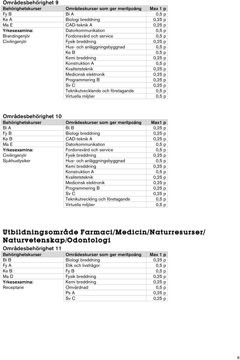 p Bi A Bi B Fy B Biologi breddning Ke B CAD-teknik A Ma E Datorkommunikation Yrkesexamina: Fordonsvård och service Civilingenjör Fysik breddning Sjukhusfysiker Hus- och anläggningsbyggnad Kemi