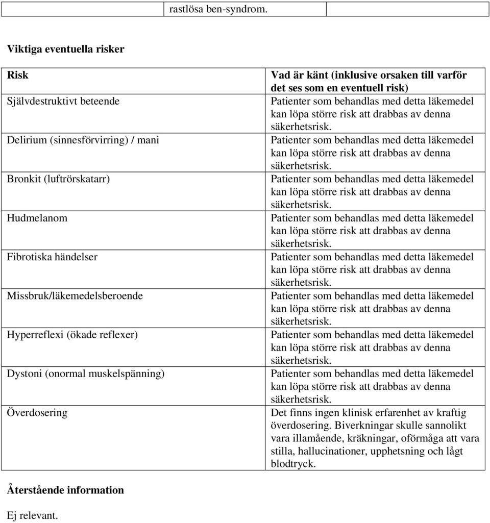 orsaken till varför det ses som en eventuell risk) Det finns ingen klinisk erfarenhet av kraftig överdosering.