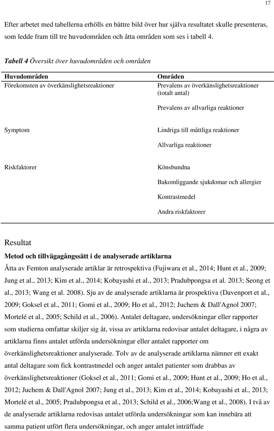 Symptom Lindriga till måttliga reaktioner Allvarliga reaktioner Riskfaktorer Könsbundna Bakomliggande sjukdomar och allergier Kontrastmedel Andra riskfaktorer Resultat Metod och tillvägagångssätt i