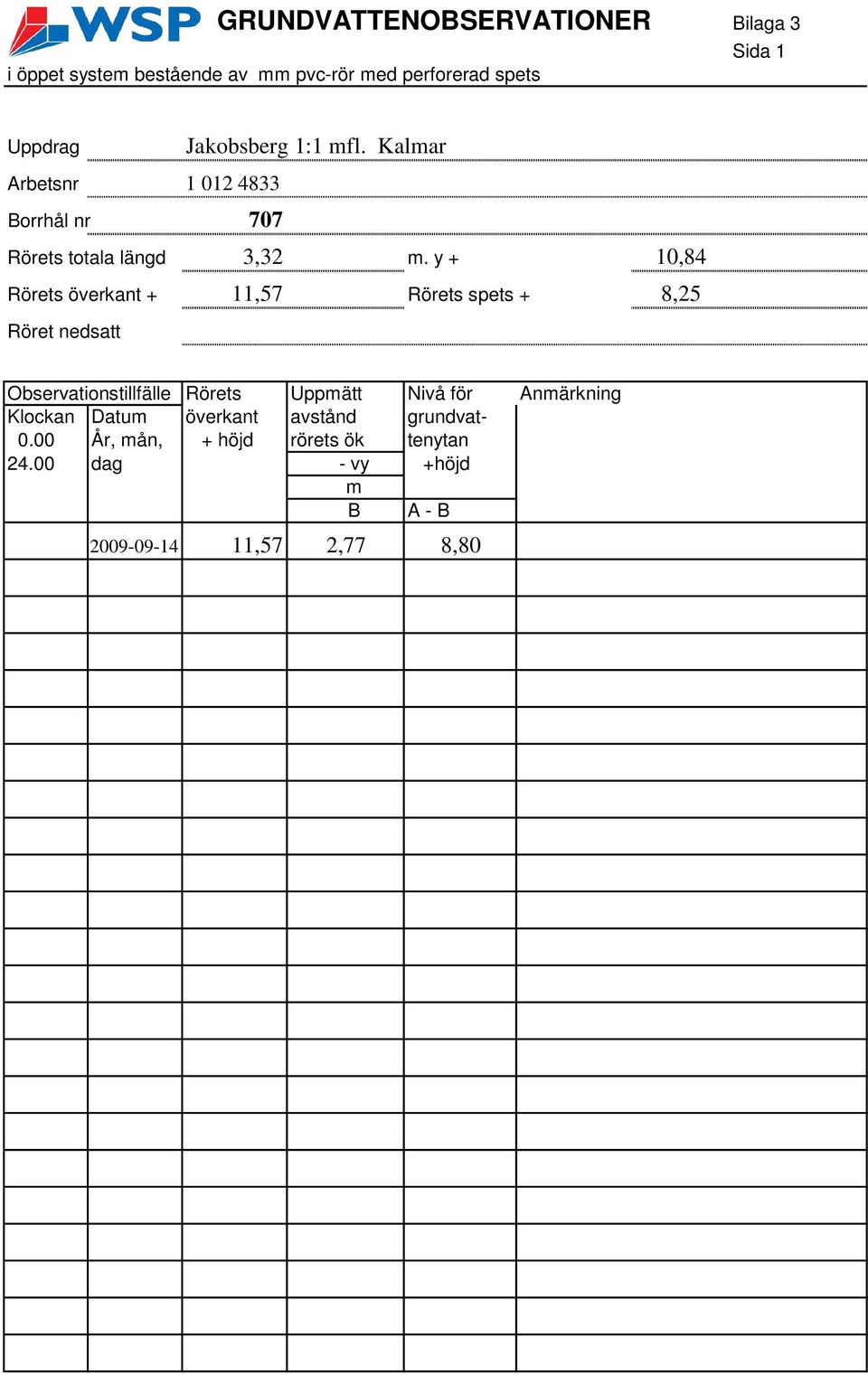 y + 10,84 Rörets överkant + 11,57 Rörets spets + 8,25 Röret nedsatt Observationstillfälle Rörets Uppmätt Nivå för
