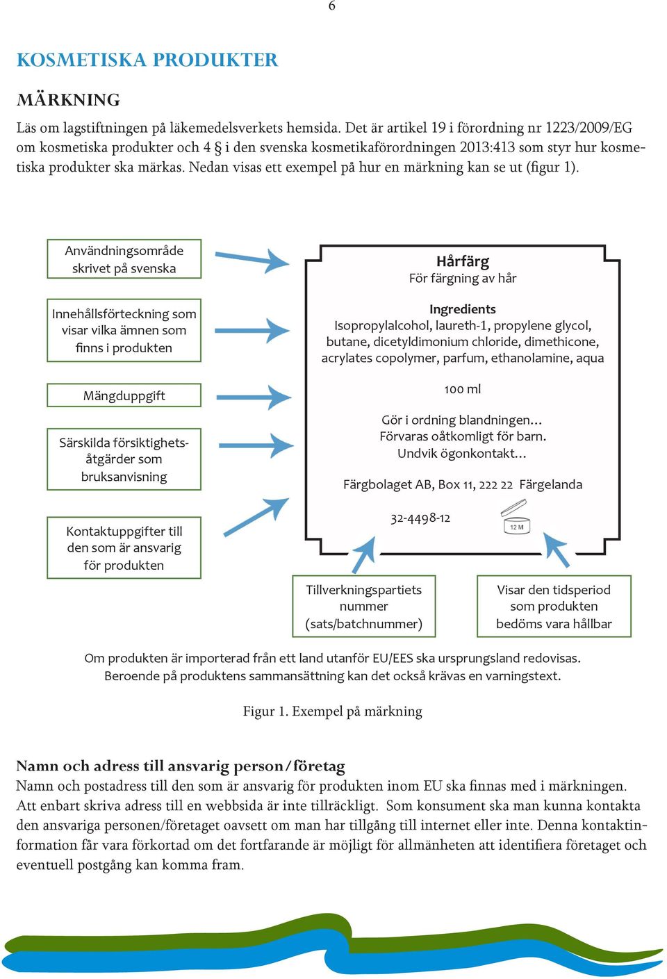 Nedan visas ett exempel på hur en märkning kan se ut (figur 1).