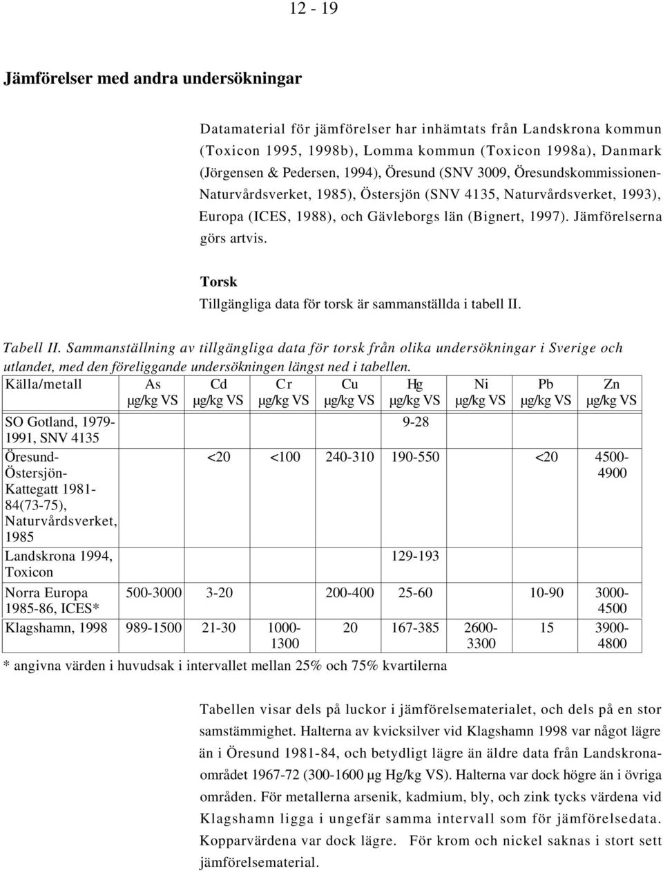 Torsk Tillgängliga data för torsk är sammanställda i tabell II. Tabell II.