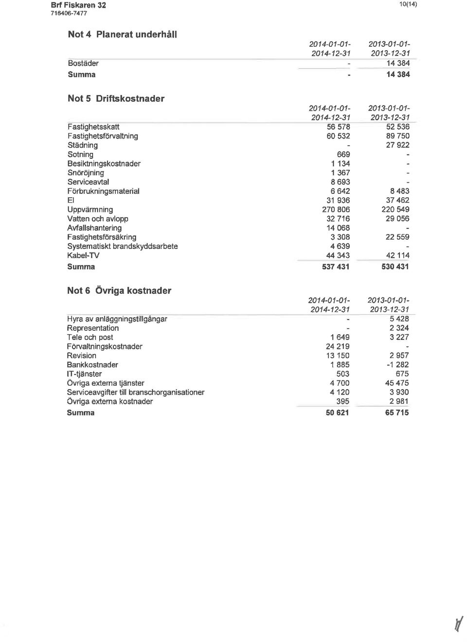 431 52536 89750 27922 8483 37462 220549 29056 22559 42114 530 431 Not 6 Övriga kostnader Hyra av anläggningstillgångar Representation Tele och post Förvaltningskostnader Revision Bankkostnader