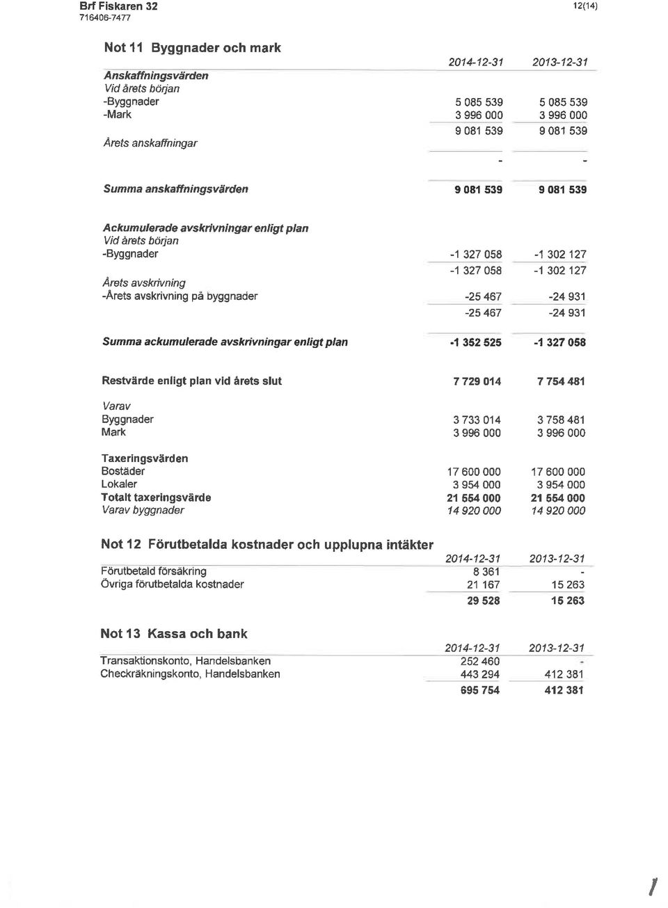 1 302 127-24 931-24 931 ackumulerade avskrivningar enligt plan.
