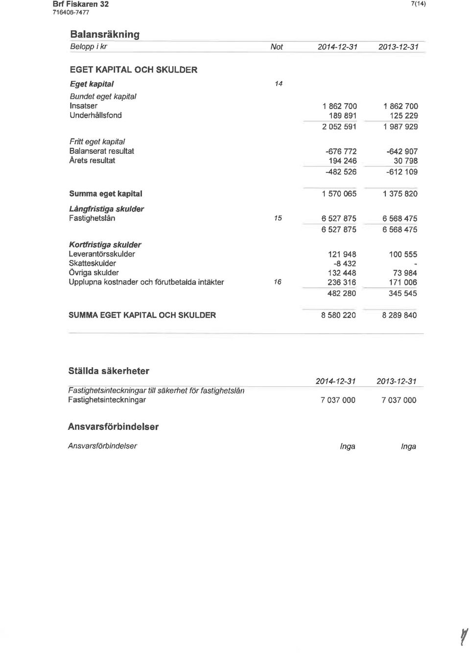 Kortfristiga skulder Leverantörsskulder Skatteskulder Övriga skulder Upplupna kostnader och förutbetalda intakter 16 121 948-8432 132 448 236316 482 280 100555 73984 171 006 345 545 SUMMA EGET